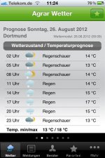 iponeagrarwetter
