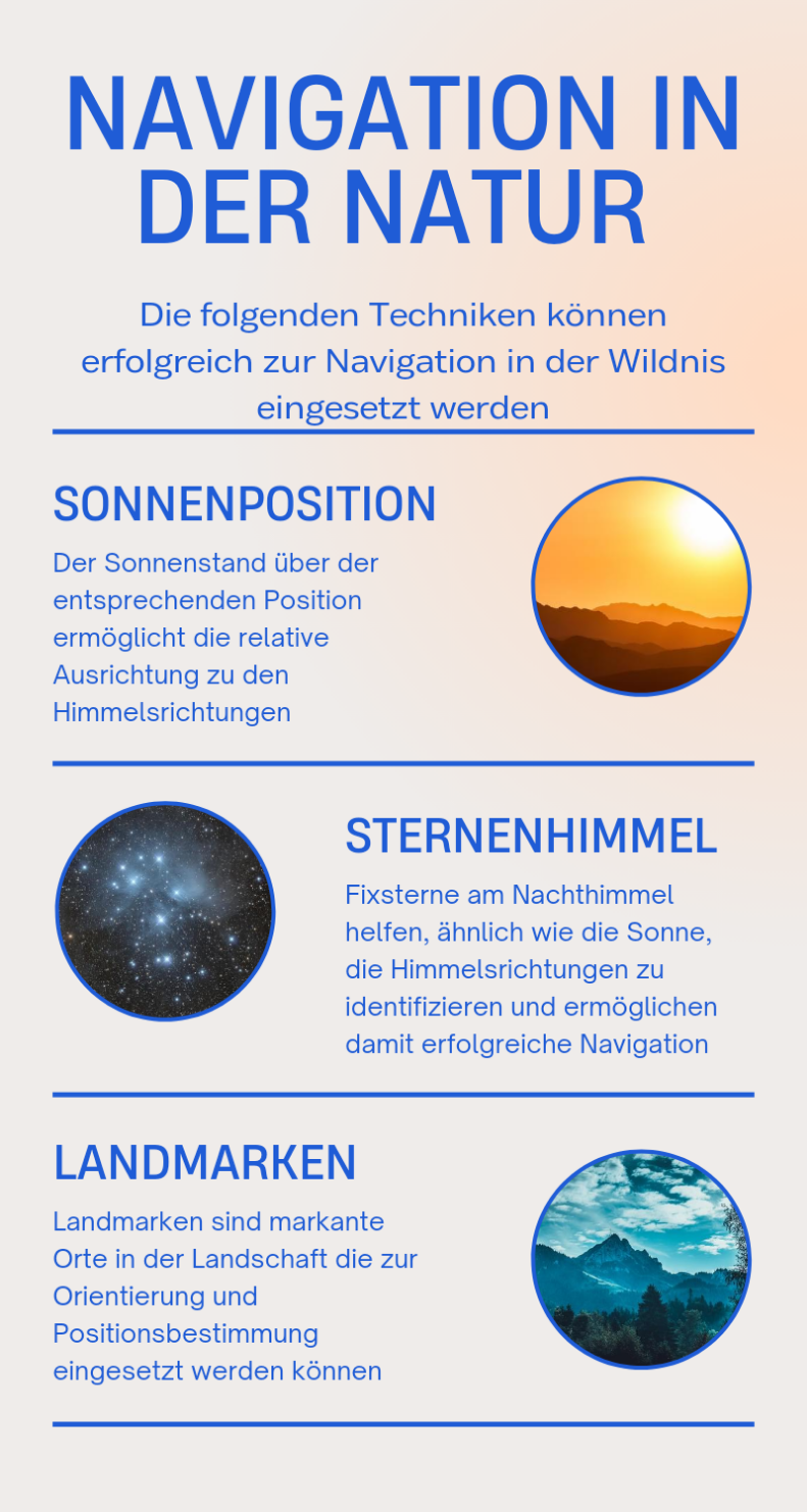 Orientierung beim Wandern