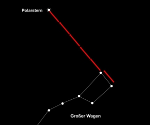 Orientierung beim Wandern Mithilfe des Polarsterns